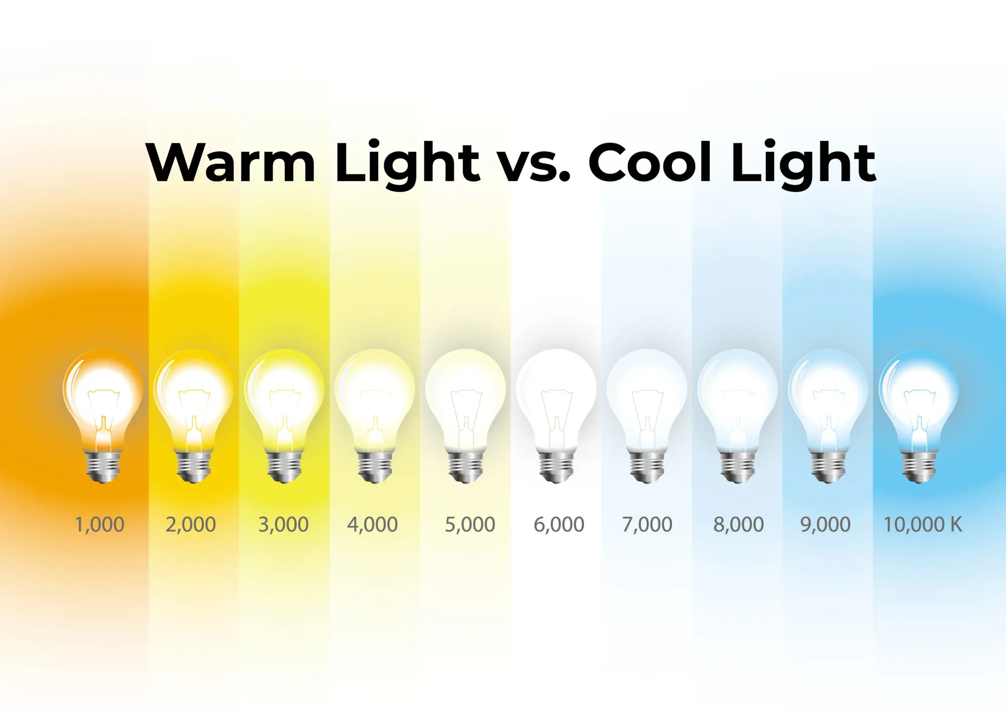 A chart detailing color temperature