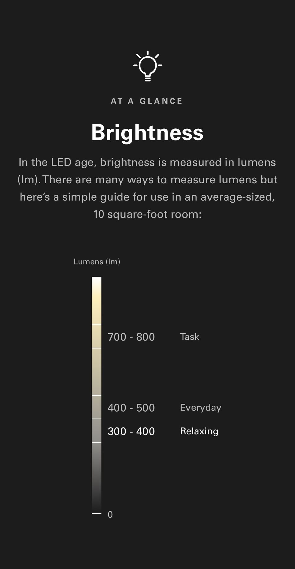 LED lighting explained Gantri ® Stories